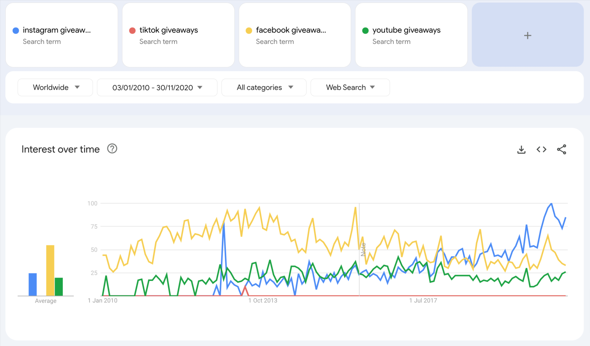 statistics on contests and giveaways