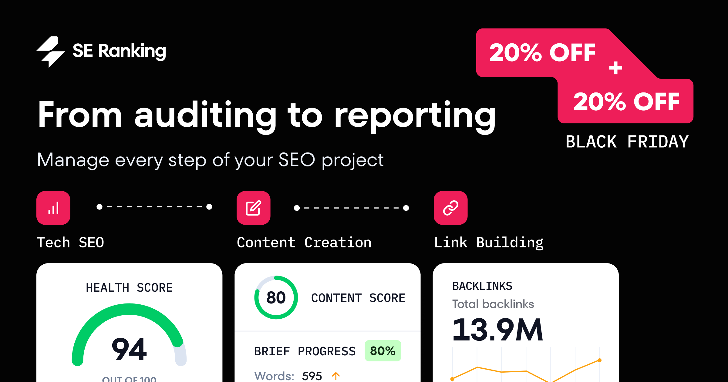 Image of SE Ranking's Black Friday deal, used in a blog post about Black Friday deals.